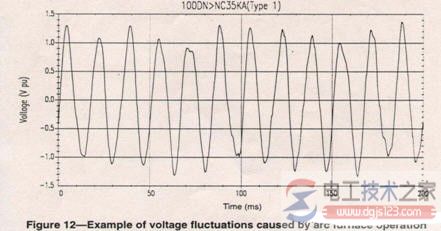 电压波动与闪变标准，电压波动的控制方法