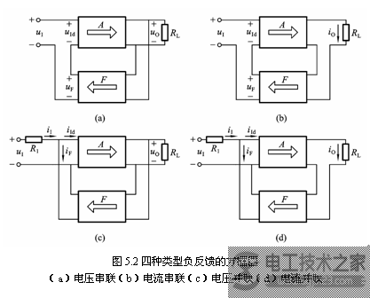负反馈放大电路的类型有哪些