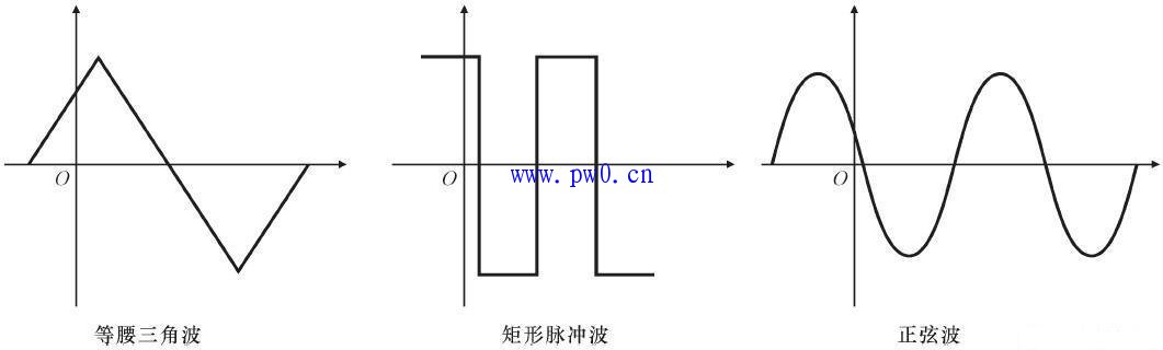 正弦交流电的主要特点