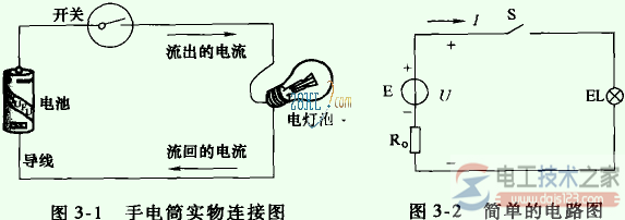 什么叫电路？电路的结构形式