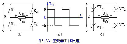 桥式逆变器电路结构与工作原理图解