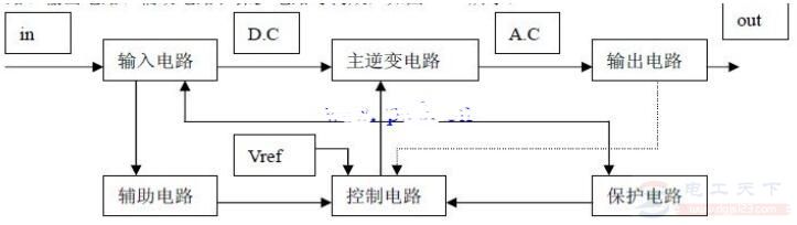 桥式逆变器电路结构与工作原理图解