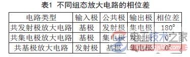 放大电路中反馈类型如何判断? 放大电路中反馈类型如何判断?
