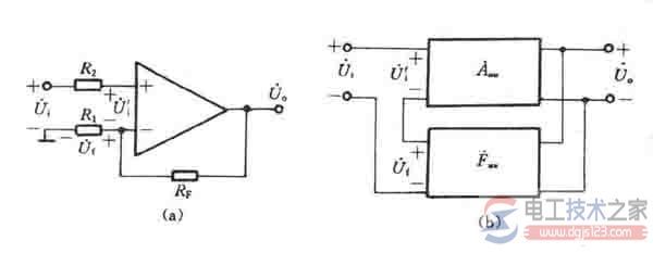 负反馈的组态类型与特点图解