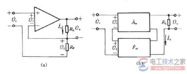 负反馈的组态类型与特点图解
