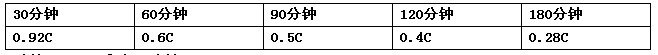 UPS电源蓄电池放电问题：放电时间计算公式与最大放电电流值