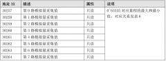 阿尔泰AI模块和ModCAN32使用介绍