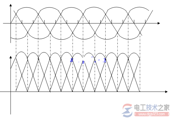 线电压与相电压波形图画法步骤