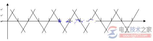 线电压与相电压波形图画法步骤