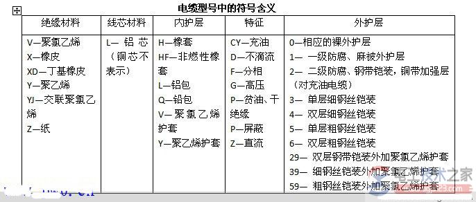 常用低压电力电缆的型号与类型含义