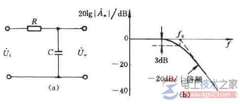 【图】低通滤波器(LPF)的元件与工作原理