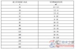 6平方电线负荷的计算公式