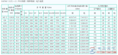 功率100千瓦用多大电线，选用95平方铜电缆是否合适