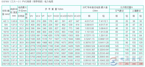 功率100千瓦用多大电线,选用95平方铜电缆是否合适 功率100千瓦用多大电线,选用95平方铜电缆是否合适