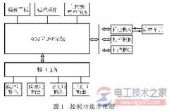 高压变频器电磁干扰的产生原因与控制措施