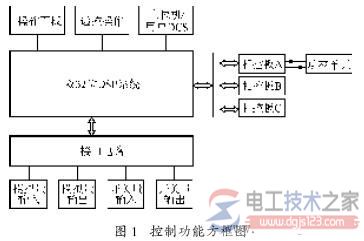 高压变频器电磁干扰的产生原因与控制措施 高压变频器电磁干扰的产生原因与控制措施