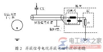 高压变频器电磁干扰的产生原因与控制措施 高压变频器电磁干扰的产生原因与控制措施