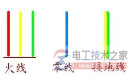 电路中零线起什么作用