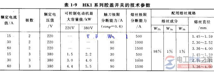 刀开关的结构_刀开关的图形符号