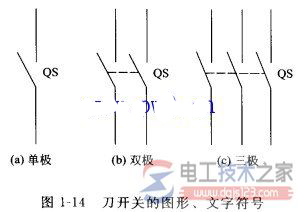 刀开关的结构_刀开关的图形符号