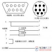 三菱fx系列plc编程电缆制作图解