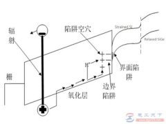 阈值电压的定义