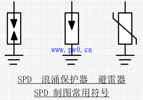浪涌保护器电气符号与图形符号的表示法(图文)