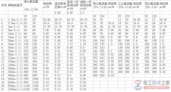铜线经常烧断的原因_铜丝的线载电流是多少