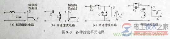 【图】LC平滑滤波器工作原理与参数图解