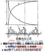 接触电压是什么