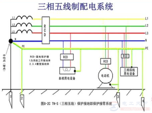 三相五芯导线的颜色规定，附三相电线的接法图