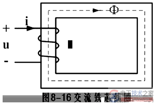 线圈感应电动势与磁通有什么关系? 线圈感应电动势与磁通有什么关系?