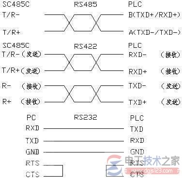 plc编程电缆制作与接口转换的方法