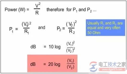 电磁骚扰传播或耦合机理类型与功能详解 电磁骚扰传播或耦合机理类型与功能详解