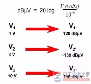 电磁骚扰传播或耦合机理类型与功能详解 电磁骚扰传播或耦合机理类型与功能详解