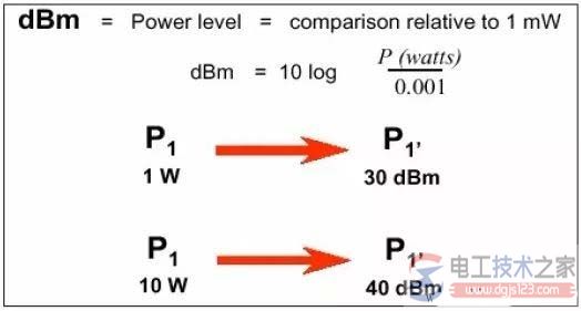 电磁骚扰传播或耦合机理类型与功能详解 电磁骚扰传播或耦合机理类型与功能详解