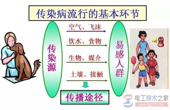 电磁骚扰传播或耦合机理类型与功能详解 电磁骚扰传播或耦合机理类型与功能详解