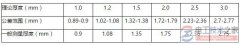 不锈钢电缆桥架厚度标准公差范围的规定值
