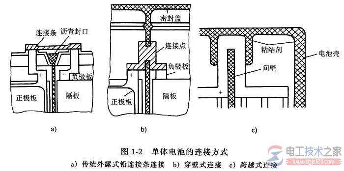 铅蓄电池的构造组成及功能 铅蓄电池的构造组成及功能