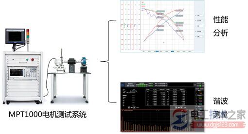 变频器谐波的危害，谐波对元器件的影响