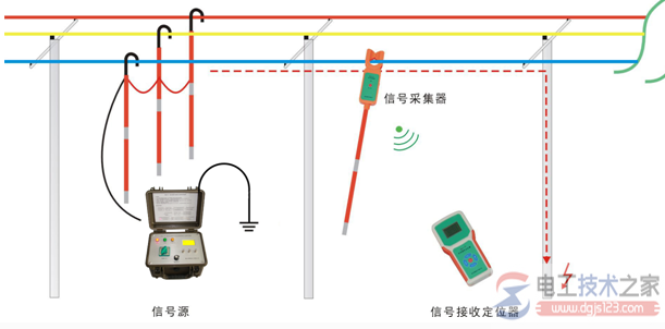 如何测量线路是否接地？判断地线插口是否接地(图文)