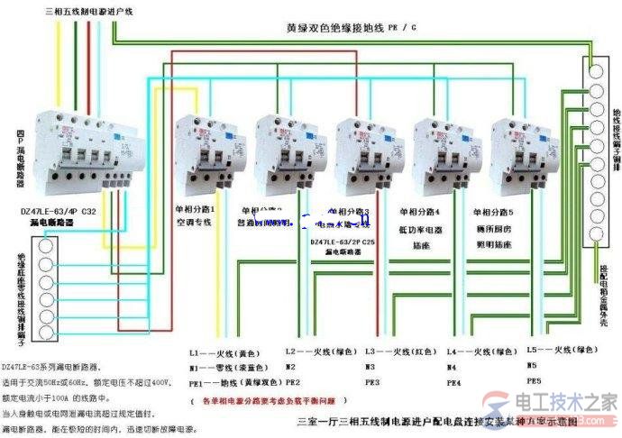 室内供电线路配置器材选择及电源线的分类与规格尺寸