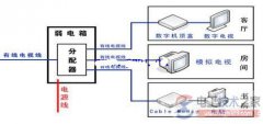 家庭装修电路布线的操作注意事项