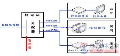 家庭装修电路布线的操作注意事项