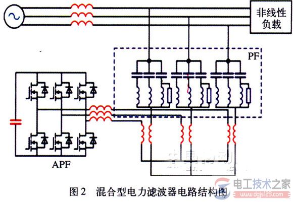 电力电子装置谐波产生的原因与危害防范措施