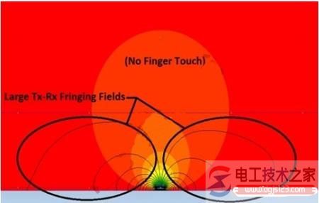 触摸屏的电磁干扰的种类 触摸屏的电磁干扰的种类