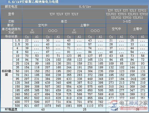 16平方铝线500米损耗范围是多少? 16平方铝线500米损耗范围是多少?