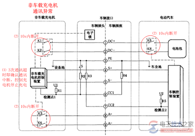 直流充电桩工作原理_直流充电柱的常见病症