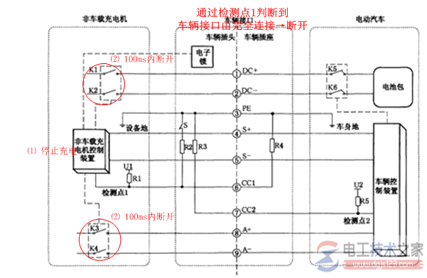 直流充电桩工作原理_直流充电柱的常见病症