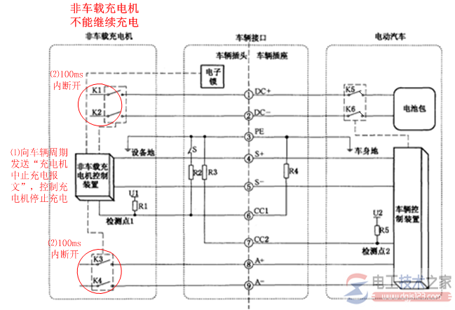 直流充电桩工作原理_直流充电柱的常见病症